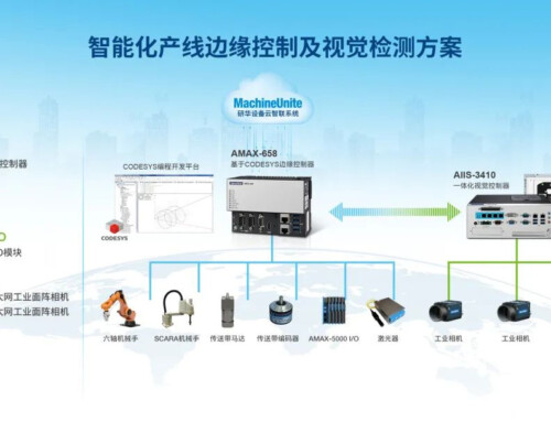 整合边缘计算、机器视觉与设备运维诊断方案，助力产线智能化